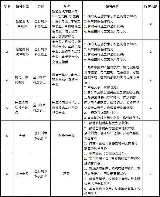 鹤壁汽车工程职业公司2023年招聘公告